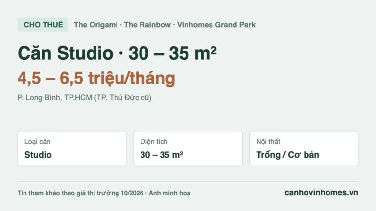 Cho thuê căn hộ Studio 30 – 35 m² The Origami – The Rainbow Vinhomes Grand Park, giá 4,5 – 6,5 triệu/tháng