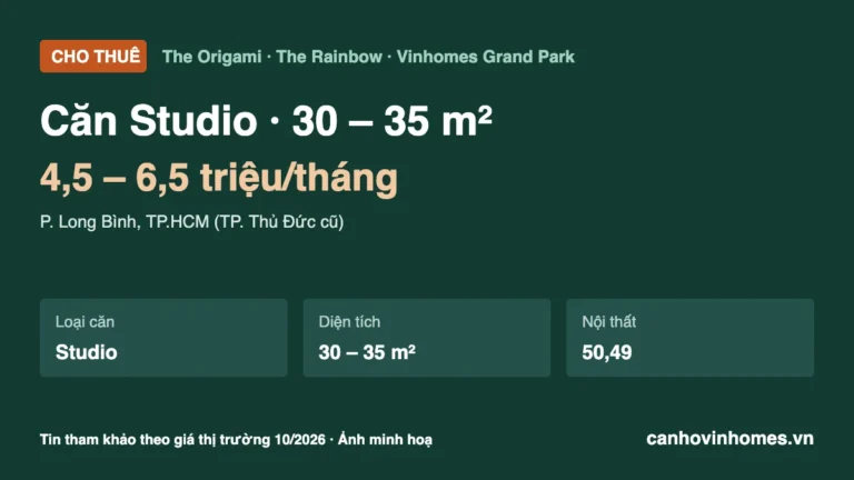 Cho thuê căn hộ Studio 30 – 35 m² The Origami – The Rainbow Vinhomes Grand Park, giá 4,5 – 6,5 triệu/tháng