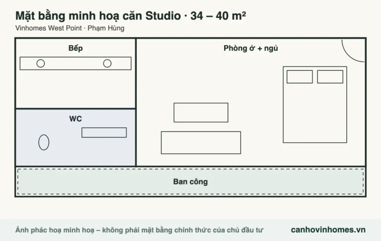 Mặt bằng minh hoạ căn Studio 34 – 40 m² Vinhomes West Point