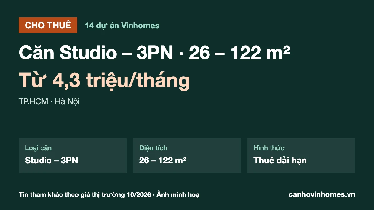 Cho thuê căn hộ Vinhomes: giá thuê, diện tích, số phòng ngủ