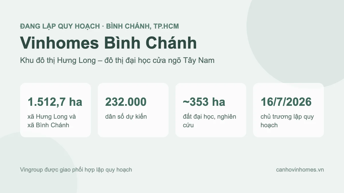 Vinhomes Bình Chánh – khu đô thị Hưng Long 1.512 ha