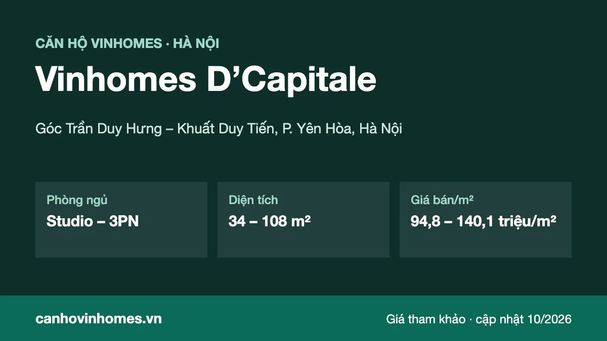 Tổng quan căn hộ Vinhomes D’Capitale: vị trí, phòng ngủ, diện tích, giá bán/m²