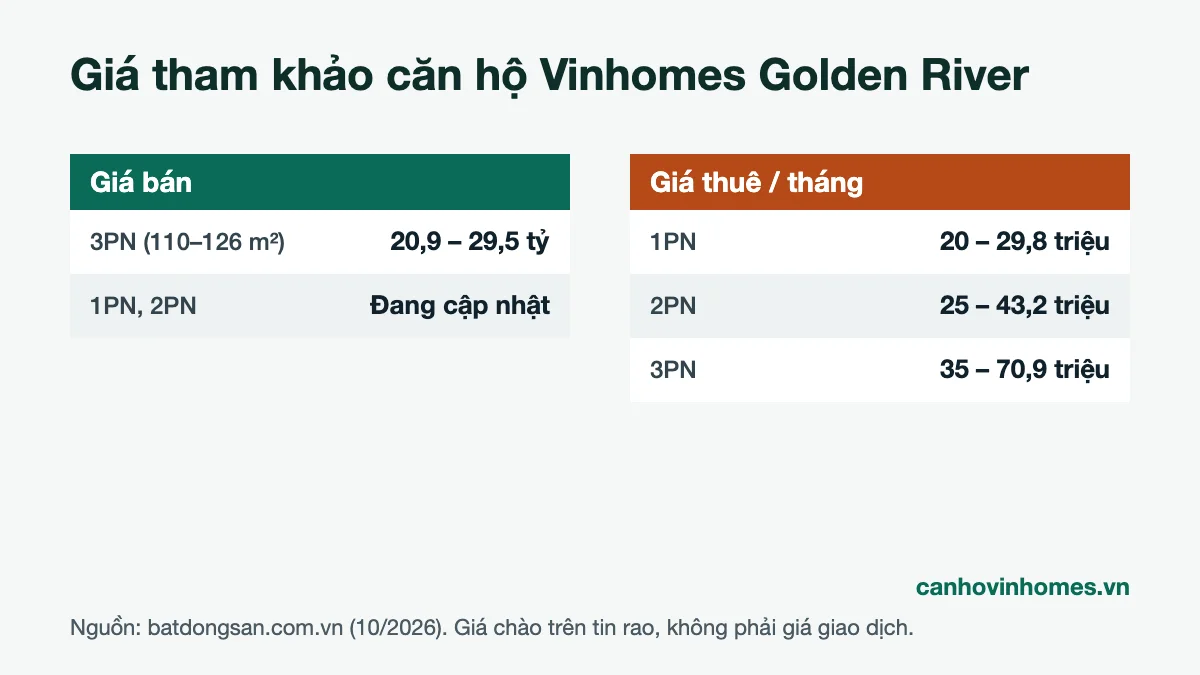 Bảng giá bán và giá thuê căn hộ Vinhomes Golden River tham khảo tháng 10/2026