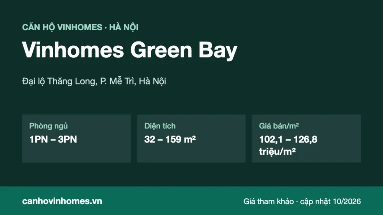 Tổng quan căn hộ Vinhomes Green Bay: vị trí, phòng ngủ, diện tích, giá bán/m²