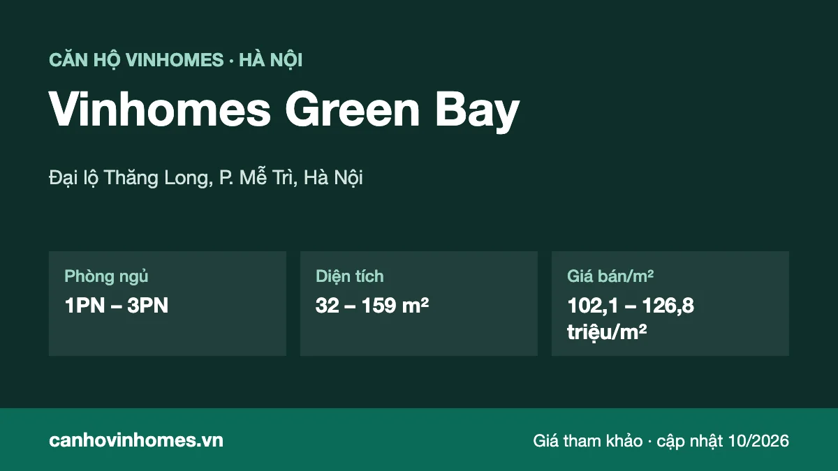 Tổng quan căn hộ Vinhomes Green Bay: vị trí, phòng ngủ, diện tích, giá bán/m²