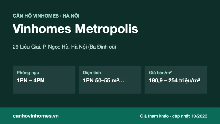 Tổng quan căn hộ Vinhomes Metropolis: vị trí, phòng ngủ, diện tích, giá bán/m²