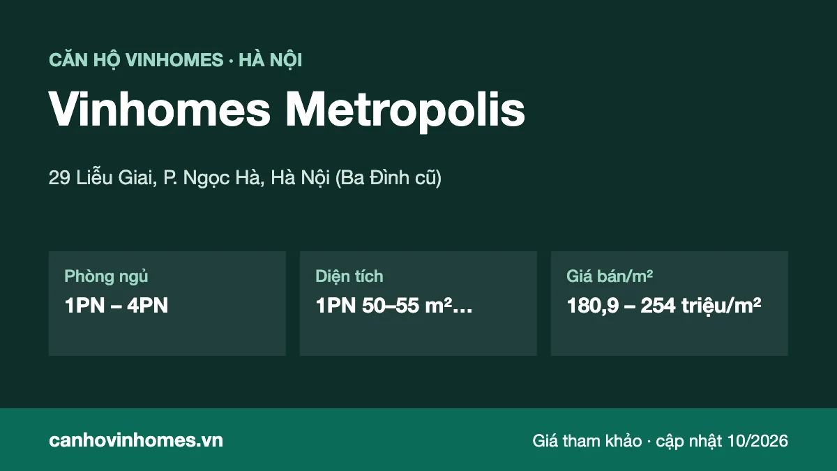 Tổng quan căn hộ Vinhomes Metropolis: vị trí, phòng ngủ, diện tích, giá bán/m²
