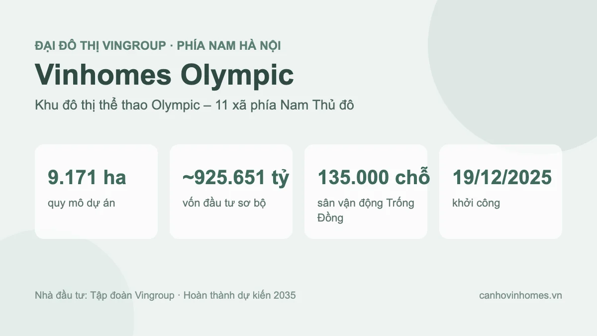 Vinhomes Olympic – Khu đô thị thể thao Olympic phía Nam Hà Nội