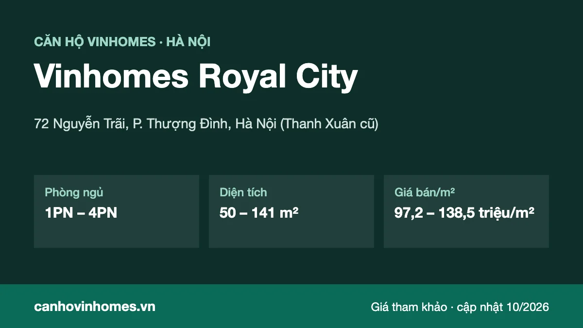 Tổng quan căn hộ Vinhomes Royal City: vị trí, phòng ngủ, diện tích, giá bán/m²