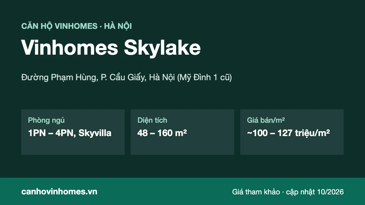 Tổng quan căn hộ Vinhomes Skylake: vị trí, phòng ngủ, diện tích, giá bán/m²