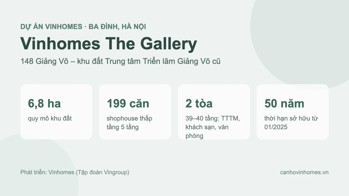 Vinhomes The Gallery Giảng Võ – thông tin tổng quan dự án