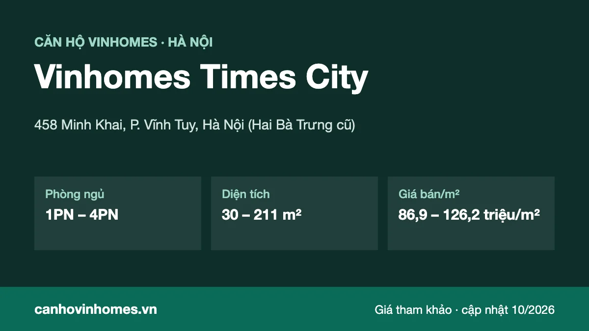 Tổng quan căn hộ Vinhomes Times City: vị trí, phòng ngủ, diện tích, giá bán/m²