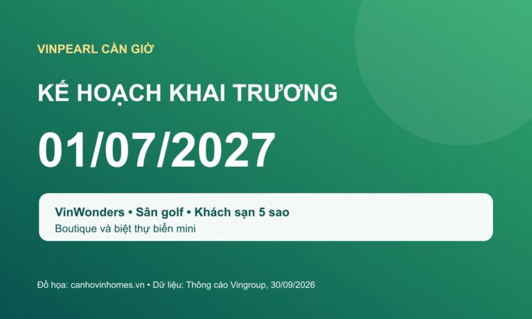 Kế hoạch khai trương hệ sinh thái Vinpearl Cần Giờ từ ngày 1 tháng 7 năm 2027