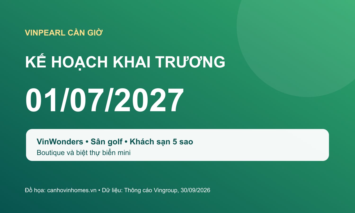 Kế hoạch khai trương hệ sinh thái Vinpearl Cần Giờ từ ngày 1 tháng 7 năm 2027